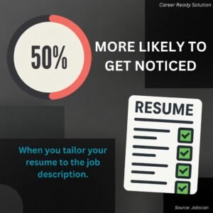 tailoring your resume to job description infographic