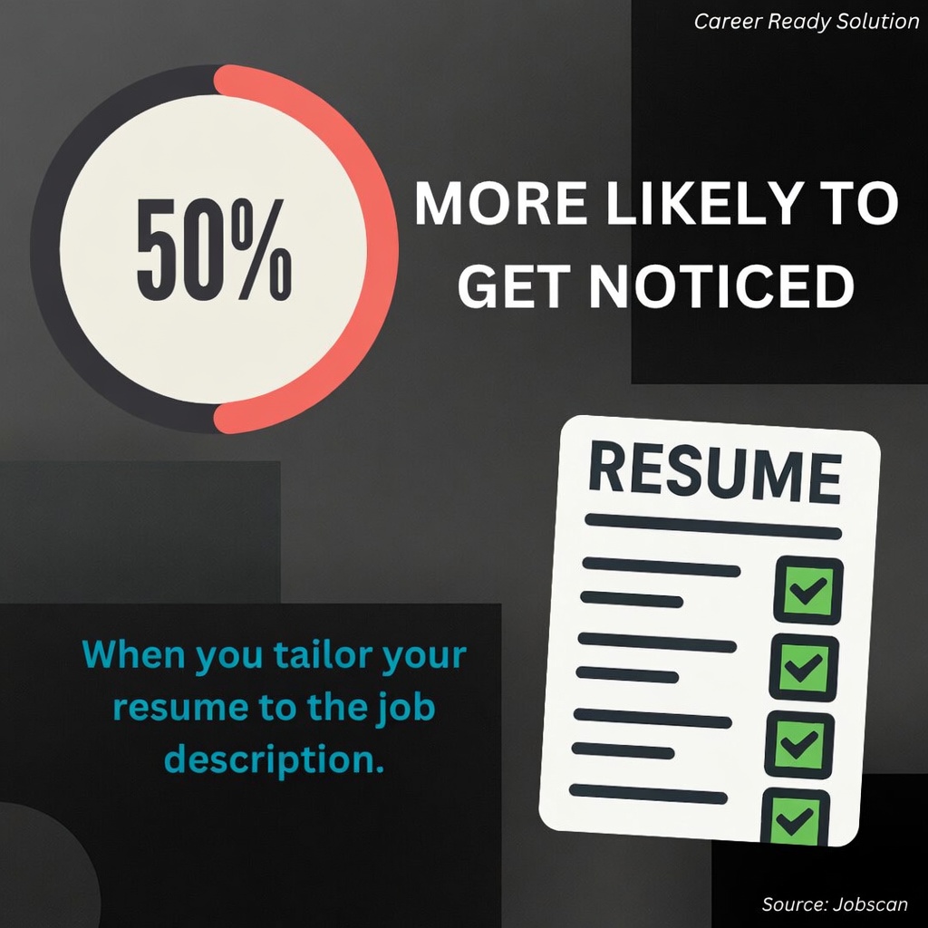 tailoring your resume to job description infographic