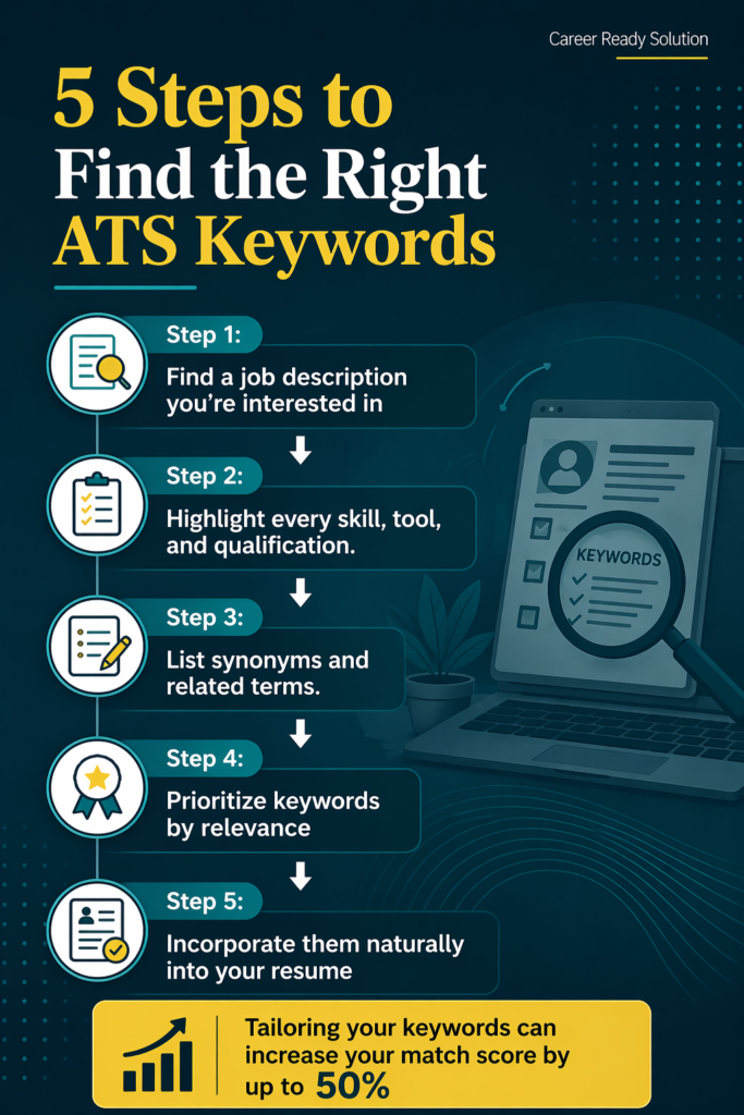 5 steps to find the right ATS keywords
