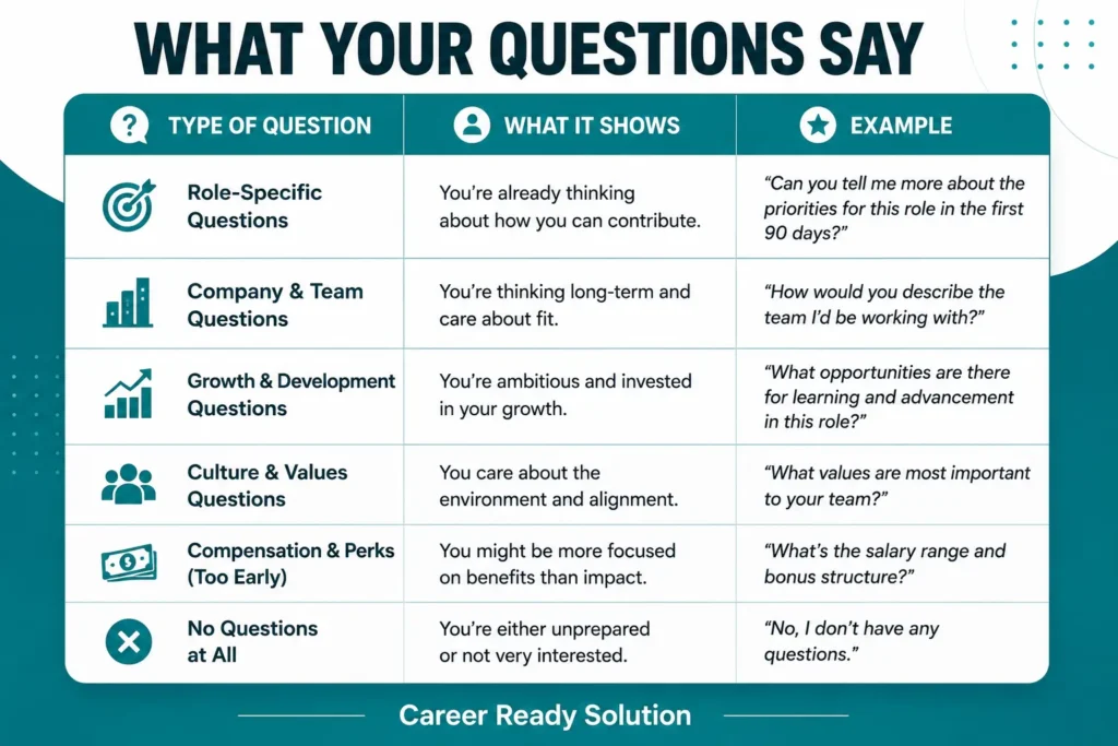 WHAT YOUR questions say