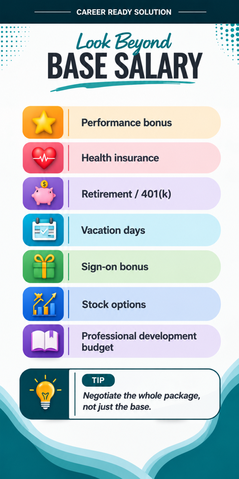 Compensation beyond base salary, including bonuses, health insurance, retirement, vacation, stock options and professional development