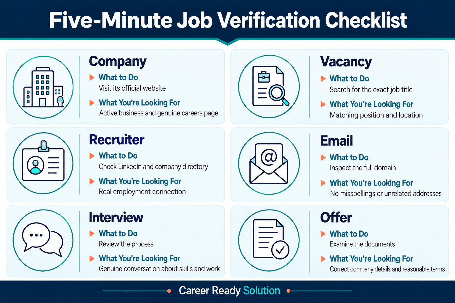 Five-Minute Job Verification Checklist